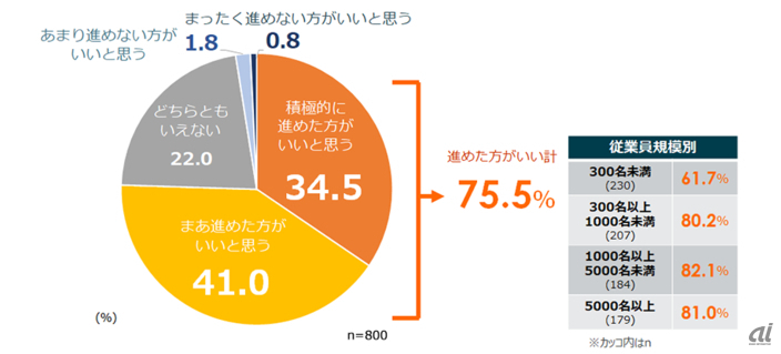 図1：人材マネジメントでのデジタル活用意向（出典：パーソル総合研究所）