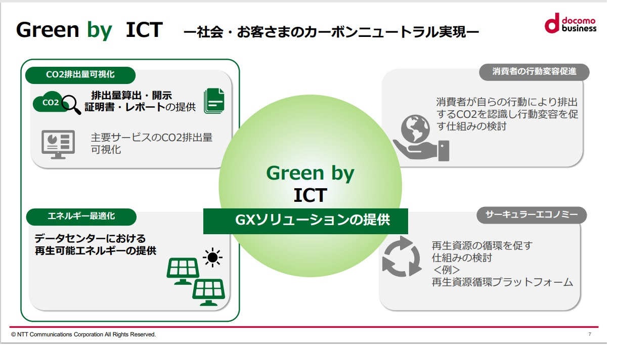 図2：Green by ICTの取り組み内容（出典：NTTコミュニケーションズ）