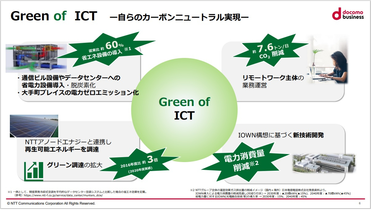図1：Green of ICTの取り組み内容（出典：NTTコミュニケーションズ）