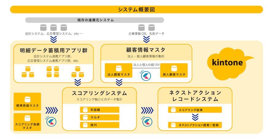 システム概要図