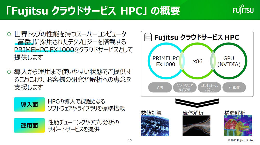 第一弾サービスの「Fujitsu クラウドサービスHPC」