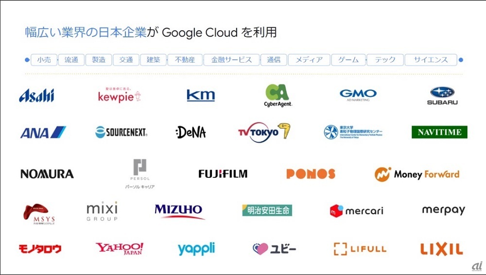 表1：Google Cloudを利用する日本の顧客の一部（出典：グーグル・クラウド・ジャパン）