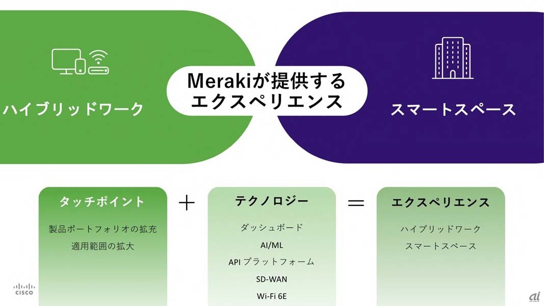 Cisco Merakiが提供するエクスペリエンス