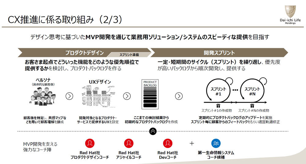 第一生命におけるアジャイル開発文化の醸成に向けた取り組み