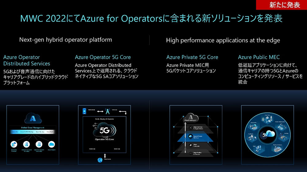 Azure for Operatorsの新ソリューション