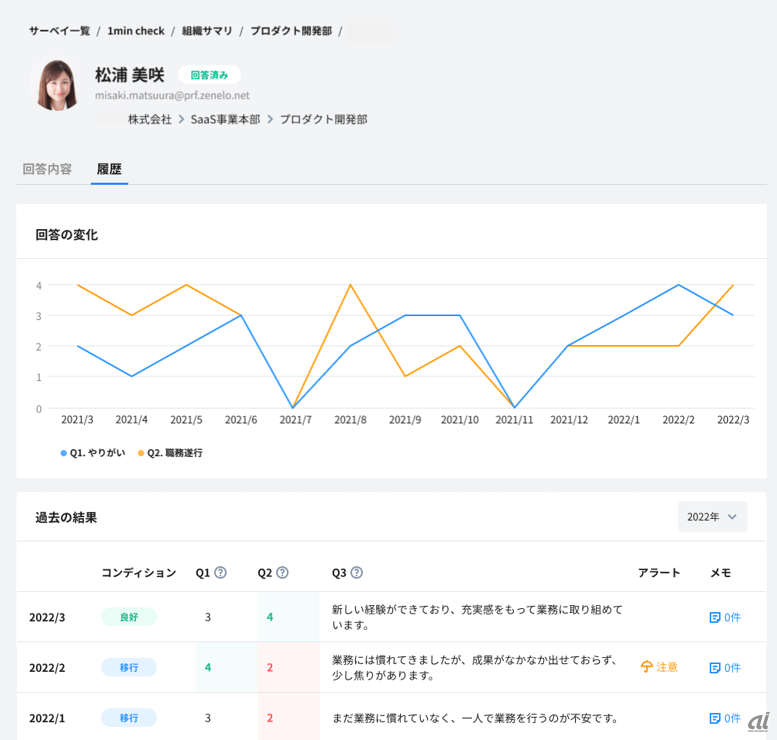 過去の回答の変化とアラートの表示イメージ