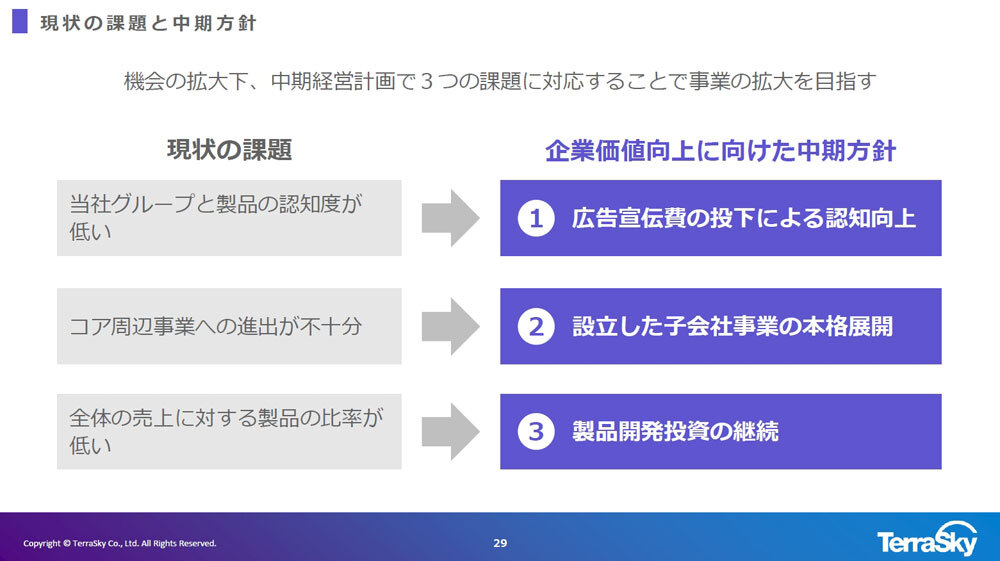 新中期経営計画での主な施策