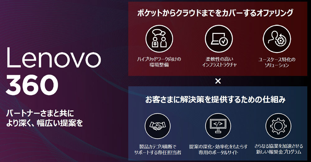 「Lenovo 360」プログラムの概要