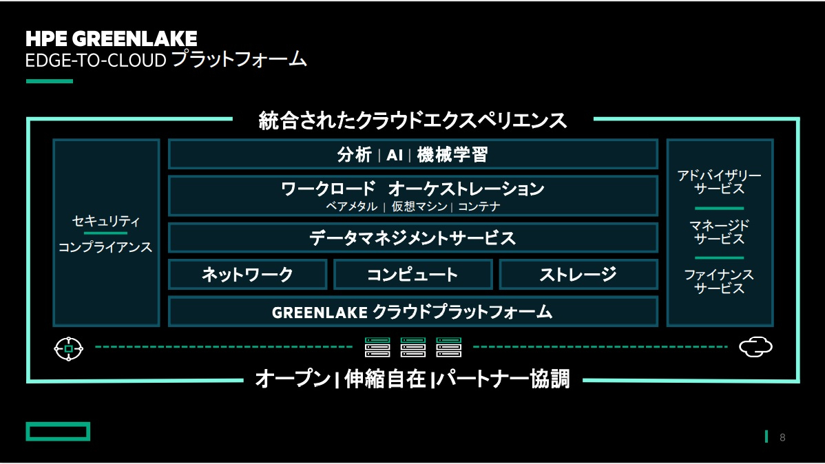 図1：HPE GreenLakeの主要なサービスを階層的に描いた全体像（出典：日本ヒューレット・パッカード）