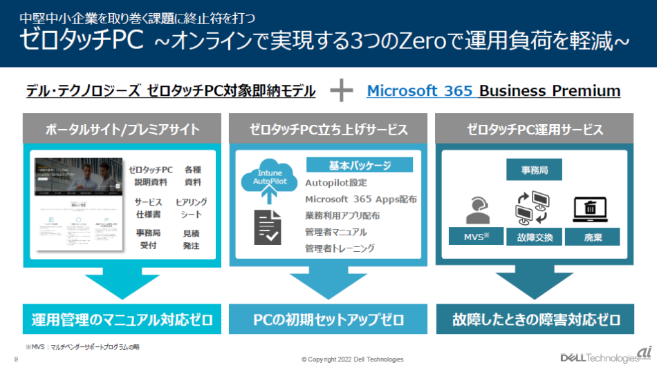 デル、中小企業向けの新サービス「ゼロタッチPC」--ひとり情シスのPC