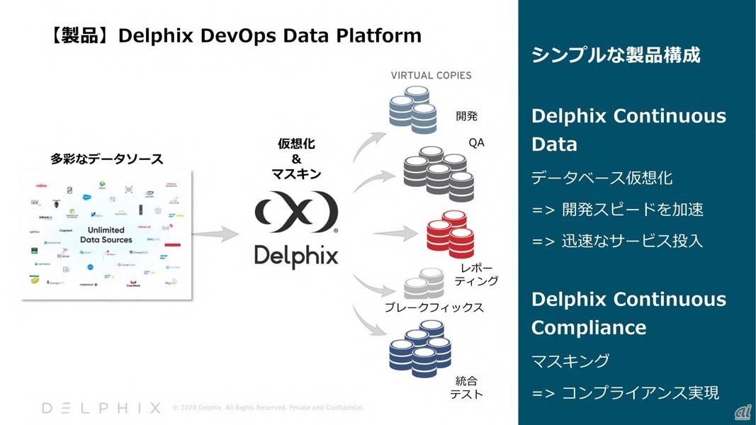 Delphix DevOps Data Platformの概要