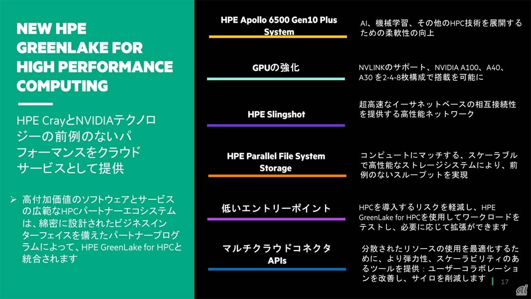 「HPE GreenLake for High Performance Computing」の概要。このサービスは以前から提供されたものが拡充された形