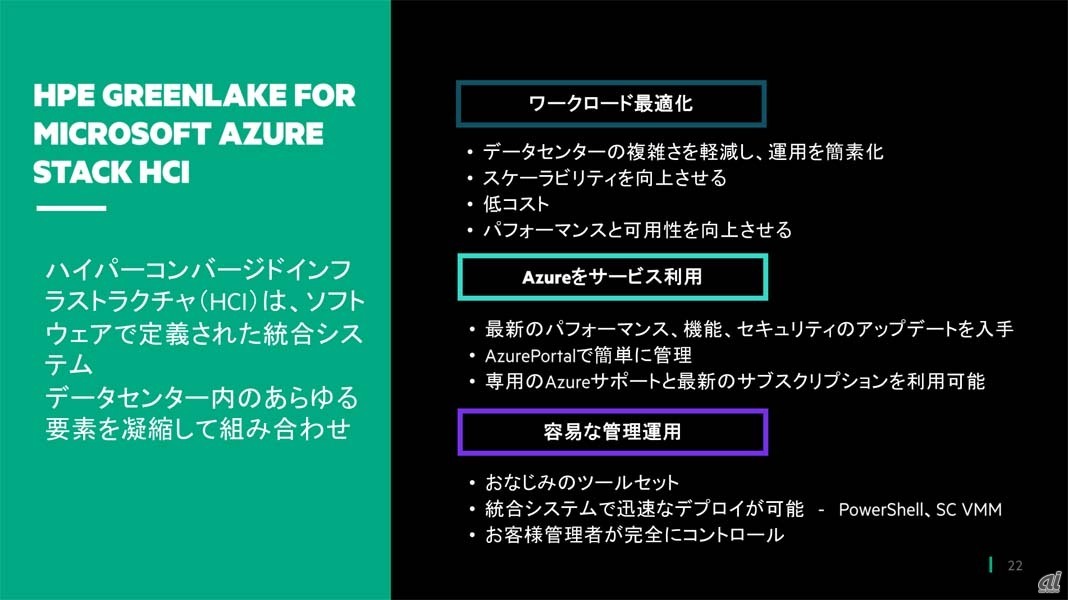 「HPE GreenLake for Microsoft Azure Stack HCI」の概要