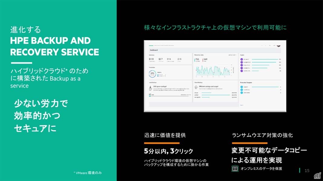 「HPE GreenLake for Backup and Recovery Service」の概要