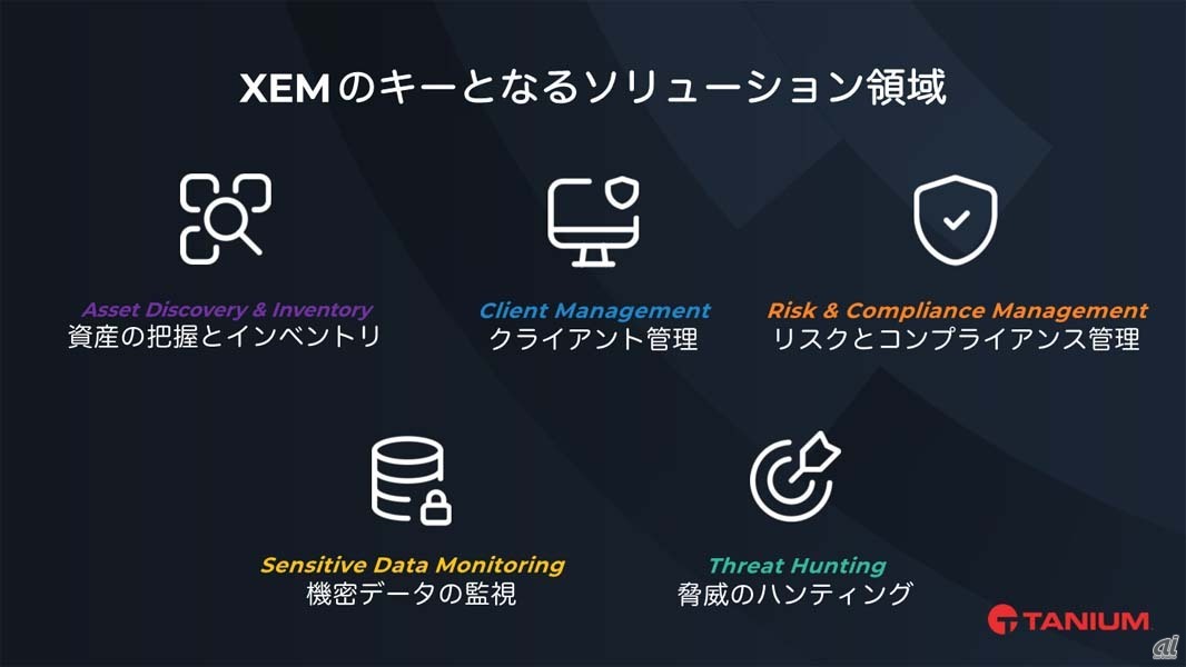 XEMのキーとなる5つのソリューション領域