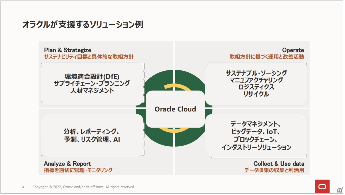 図3：図2に対してOracleが支援するソリューション例（出典：日本オラクル）