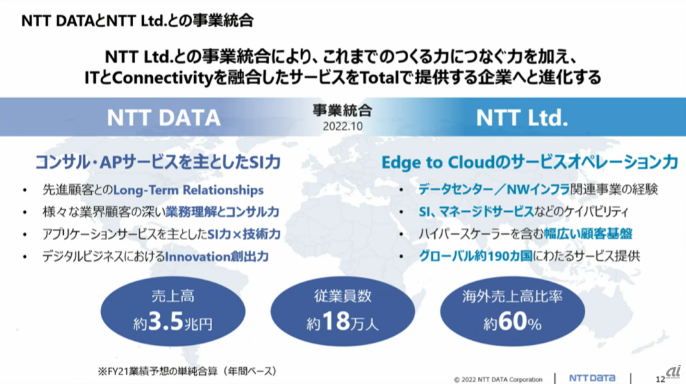 事業統合の概要