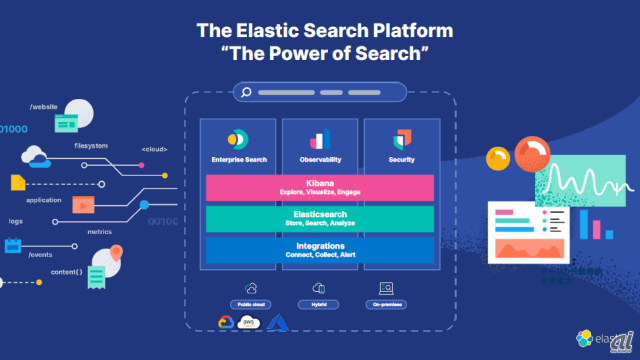 Elastic Search Platformの概要図
