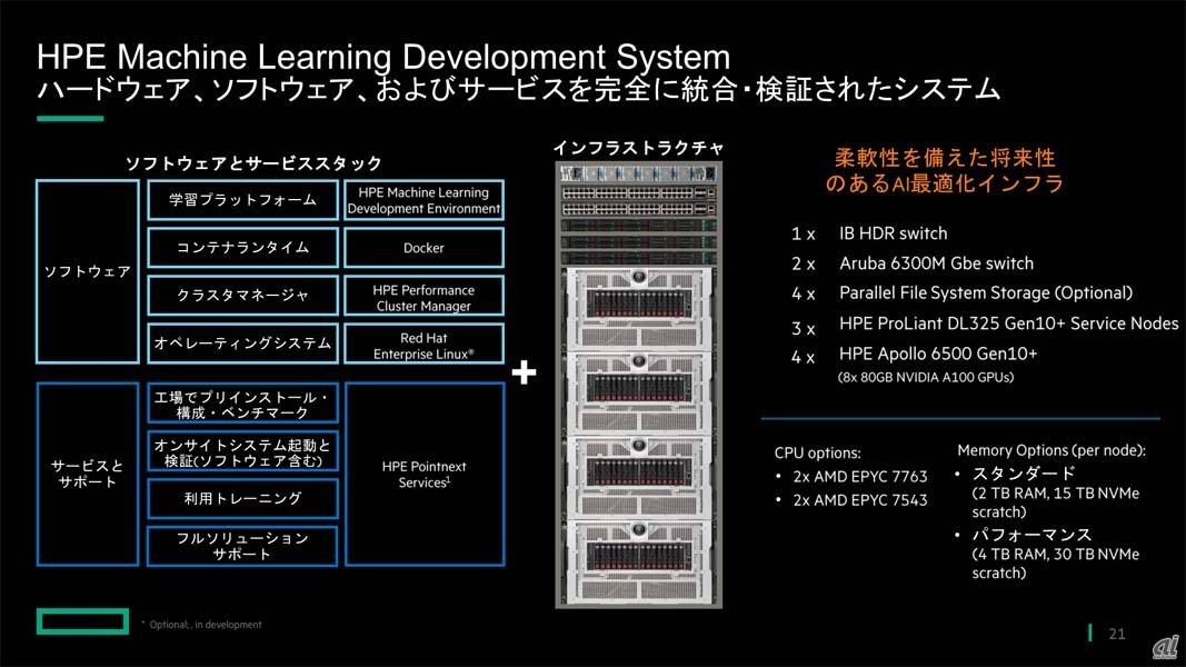 HPE Machne Learning Development Systemの概要