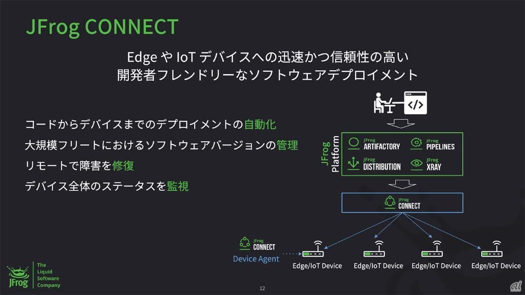 JFrog Connectの概要