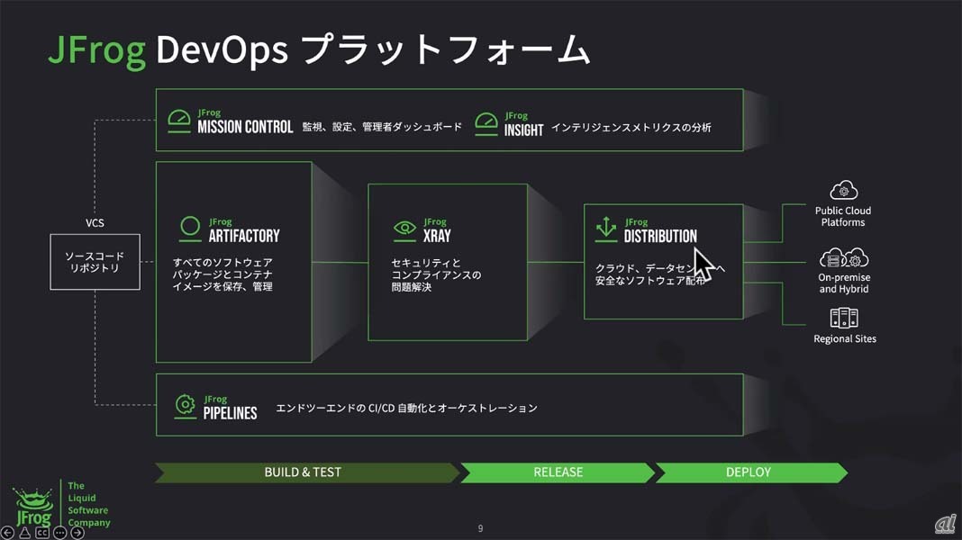 同社が提供するDevOpsプラットフォーム