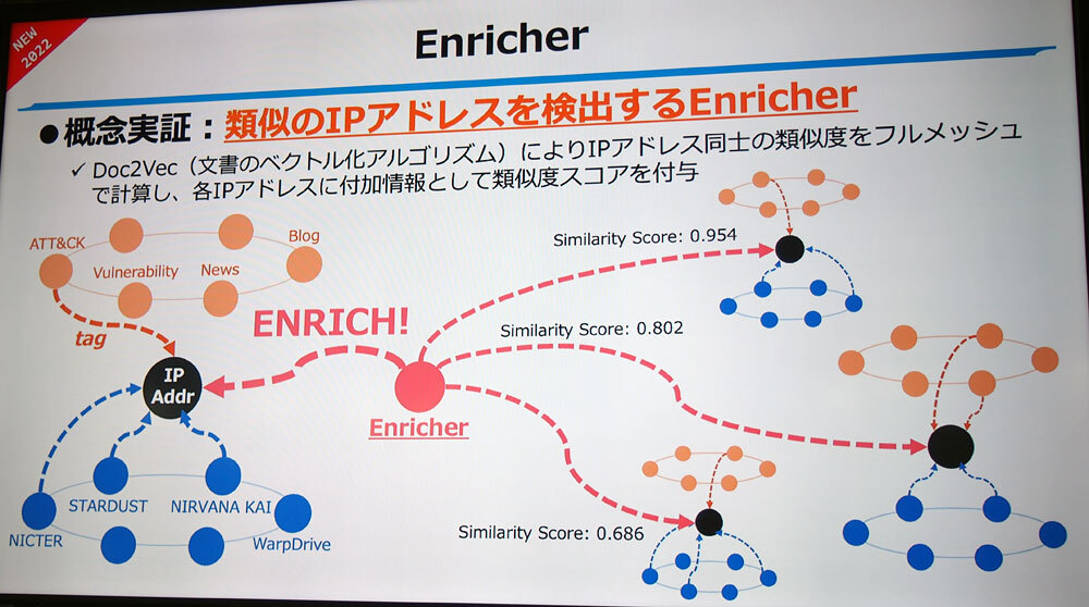 「Enricher」の搭載により、情報分析などの柔軟性が飛躍的に向上した