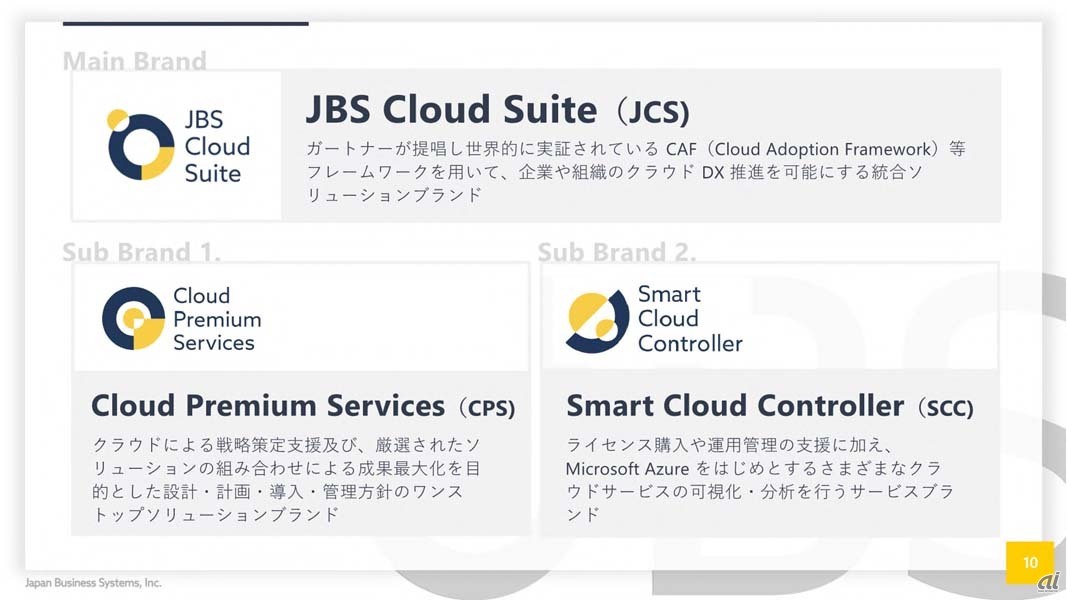 JBS Cloud Suiteの全体像