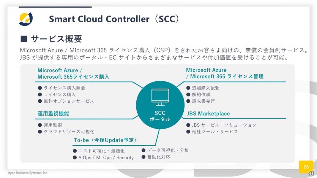Smart Cloud Controller（SCC）の概要