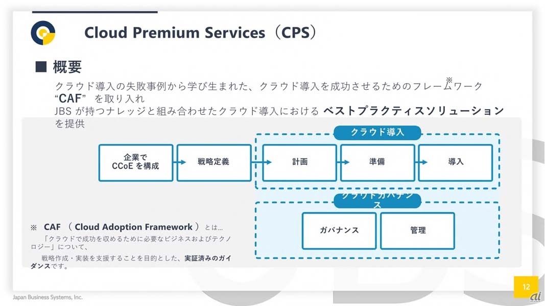 Cloud Premium Services（CPS）の概要