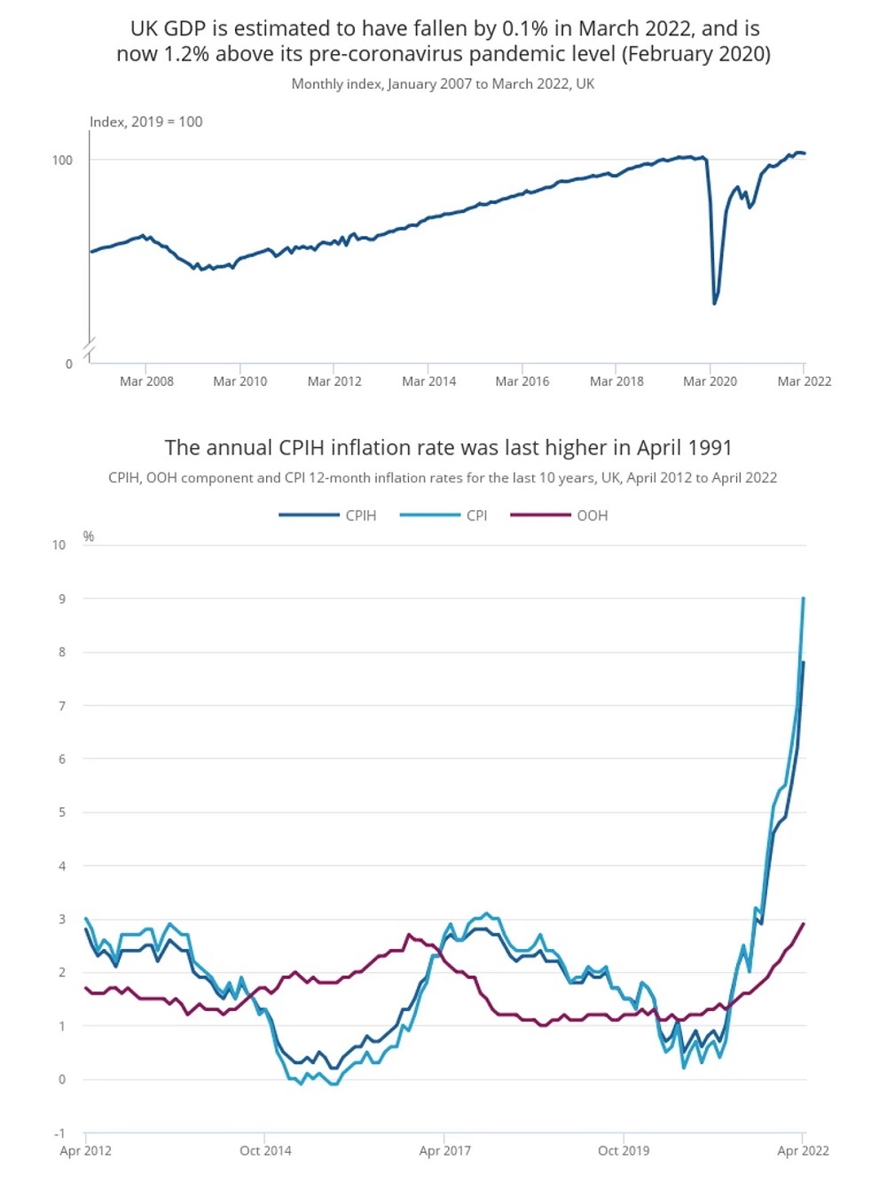 提供：Office for National Statistics (UK)