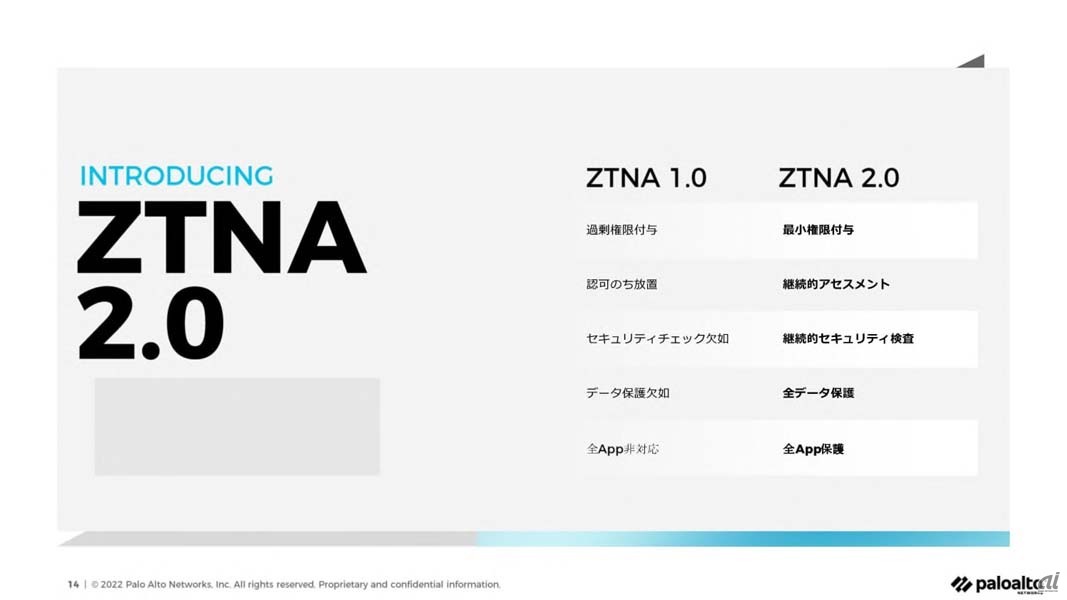 同社の言う「ZTNA 1.0」と「ZTNA 2.0」の違い。どちらかと言えば、ZTNA 1.0と言われる既存ソリューションではゼロトラストアーキテクチャーのコンセプトが十分なレベルで実装されてはいなかったという指摘のように聞こえる