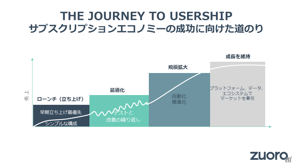 Journey to Usershipのイメージ図