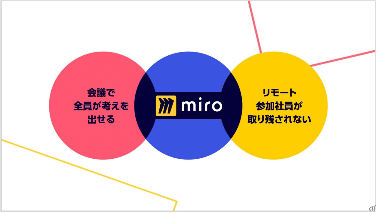 図1：Miroが実現するコミュニケーション（出典：ミロ・ジャパン）