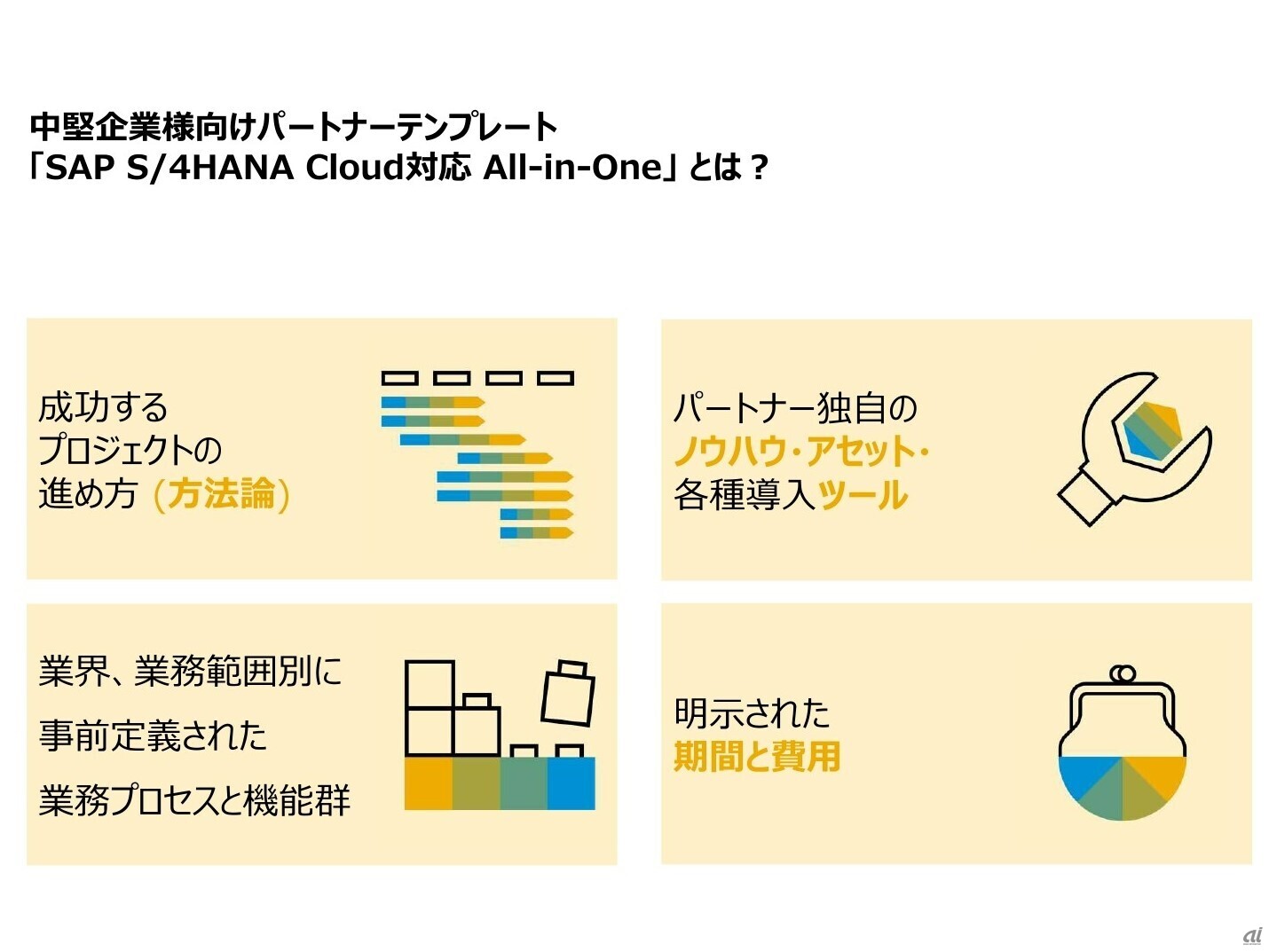 中堅中小企業向けパートナーテンプレートSAP S/4HANA Cloud 対応 All in Oneの特徴