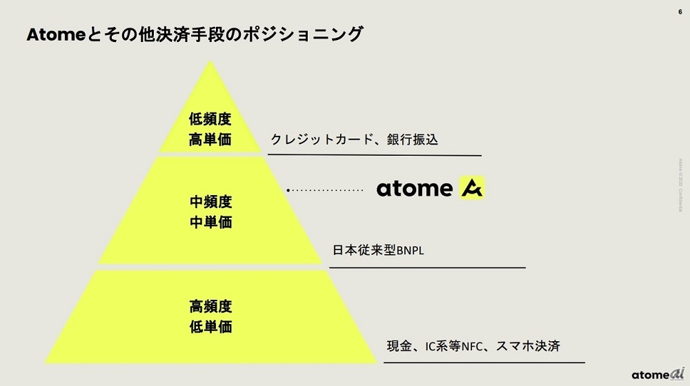 Atomeのポジショニング（出典：Atome Japan）