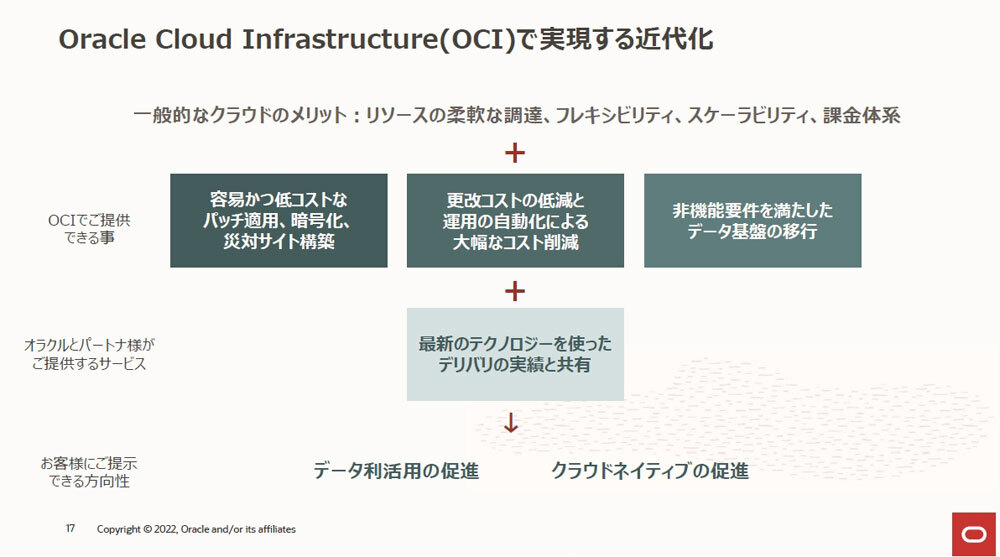 Oracle Cloud Infrastructureの訴求内容