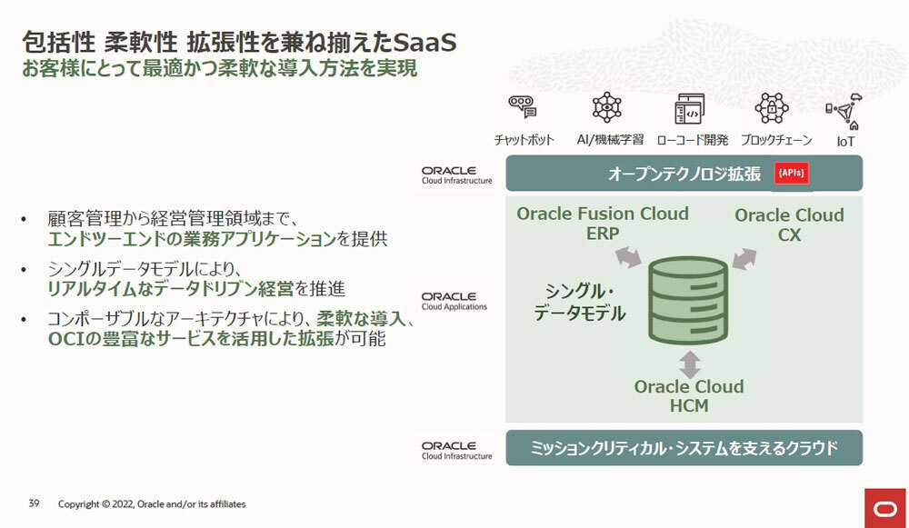 Oracle Cloud Applicationsの訴求内容