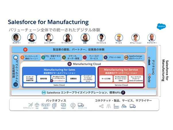 セールスフォース、製造業向けの顧客サービス基盤を国内提供 - ZDNET Japan