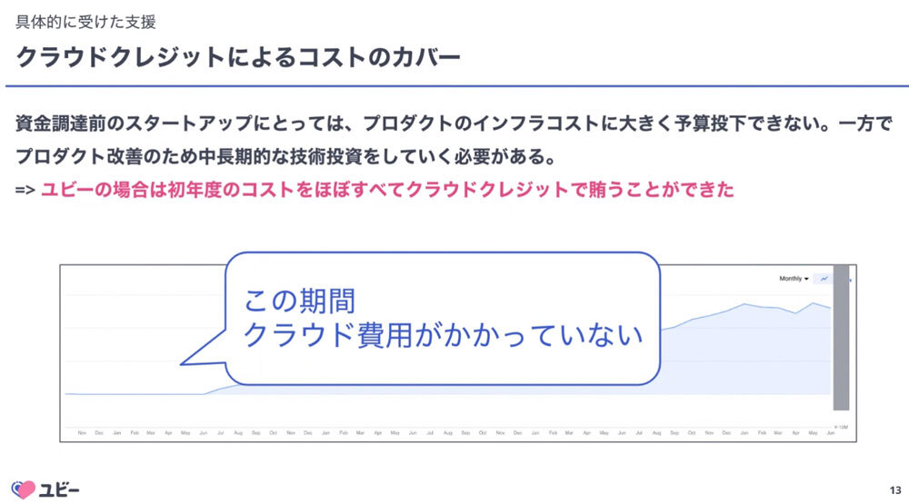 クレジッドのサポートは直接的なメリットになっている