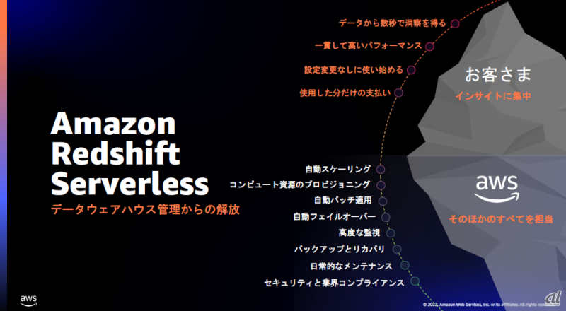 Amazon Redshift Serverlessの特徴（1）