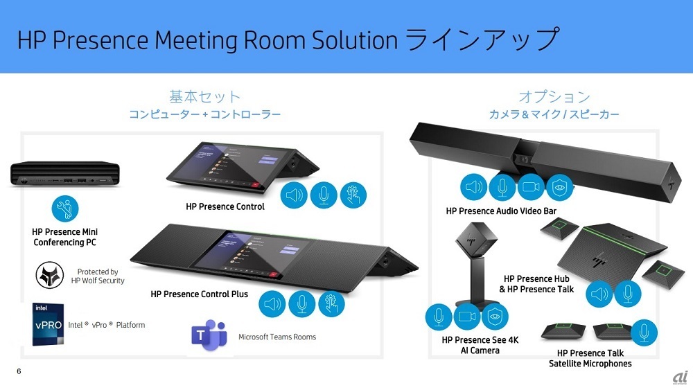 図1：HP Presence Meeting Room Solutionのラインアップ