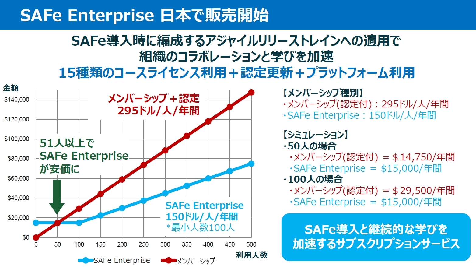 日本向け「SAFe Enterprise」の導入促進策