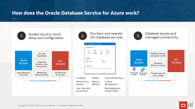 Oracle Database Service for Microsoft Azureの仕組み