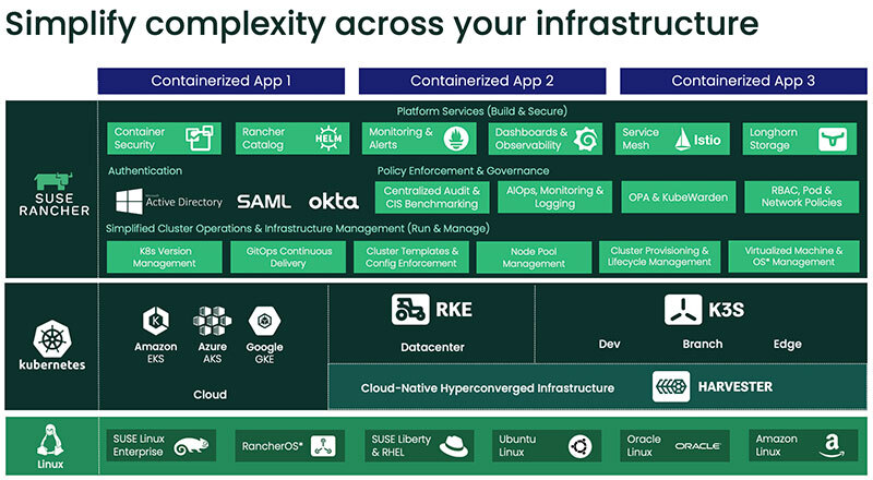 Simplify complexity across your infrastructure