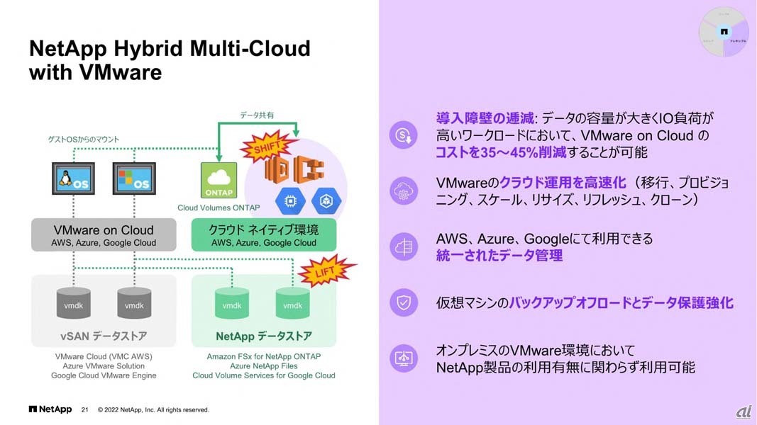 「シンプル」に関する取り組み。統合インターフェイスの進化とライセンス体系の統一が主な内容となる。いずれも既に日本でも利用可能になっている