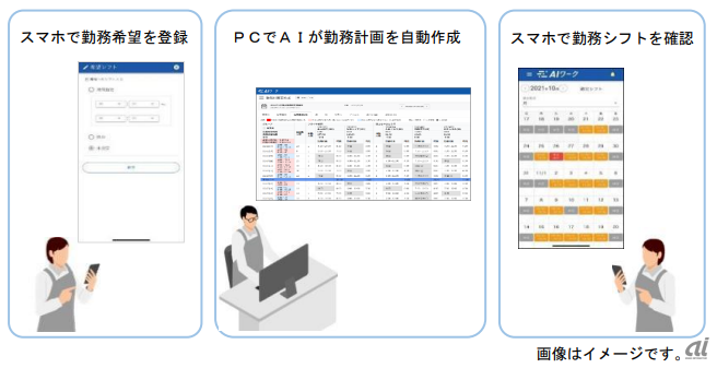 AIワークの活用イメージ