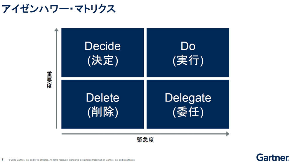 4つのマトリクス、出典：Gartner（2022年7月）