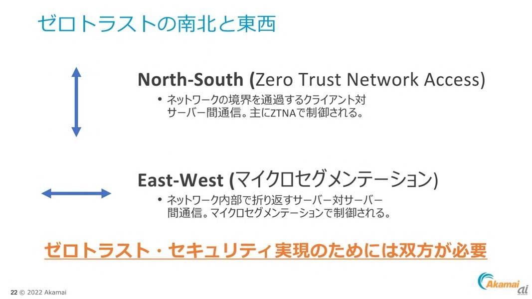 North-SouthトラフィックとEast-Westトラフィックの違いと、それぞれに対応したゼロトラストソリューション