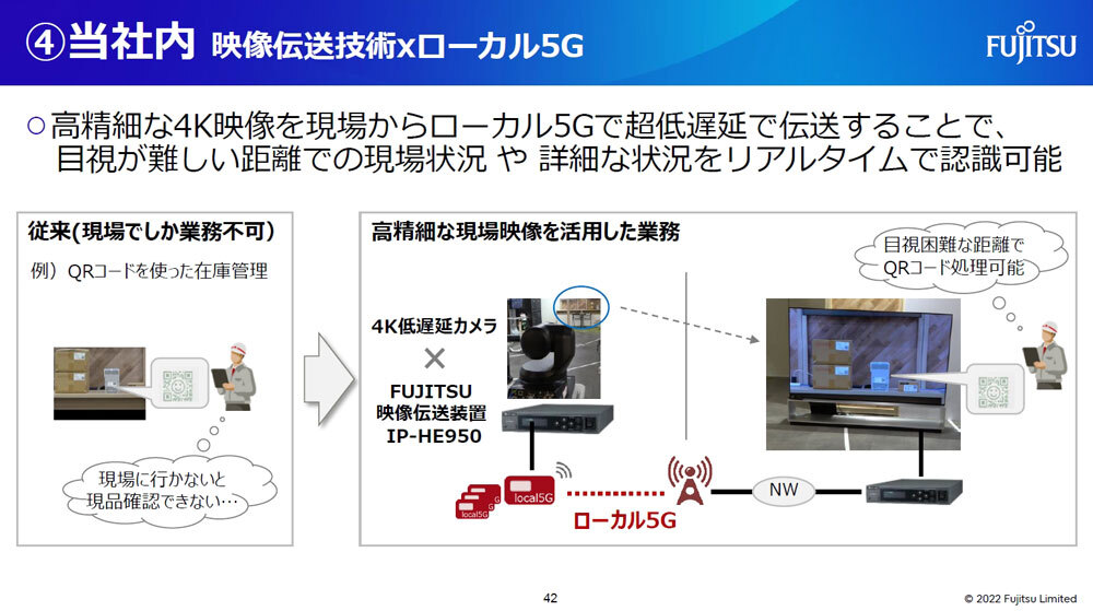 富士通のテレビ局向け高精細映像伝送システムとローカル5Gを組み合わせたソリューション例
