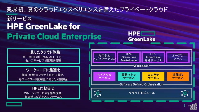 HPE GreenLake for Private Cloud Enterpriseの概要